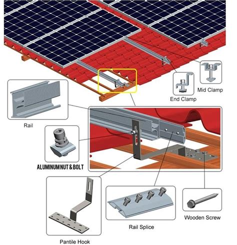 solar mount bracket metal roof|stainless steel solar panel mounts.